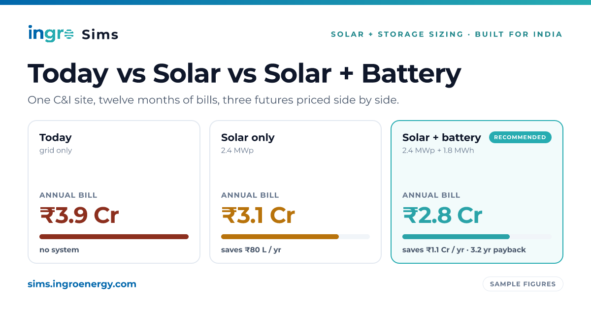 Built a Solar+BESS sizing tool because generic calculators get Indian tariffs wrong — would like i